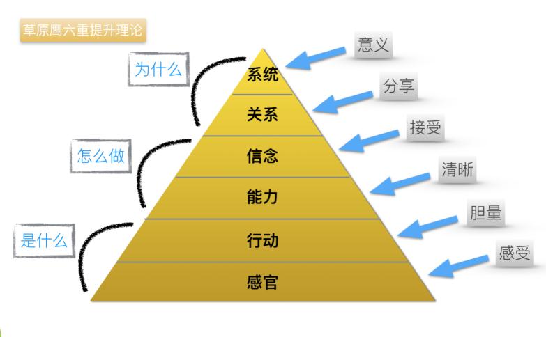 游戏，是孩子最高的学习形式!1