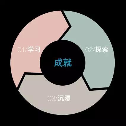 2018年美国西雅图人文沉浸营7